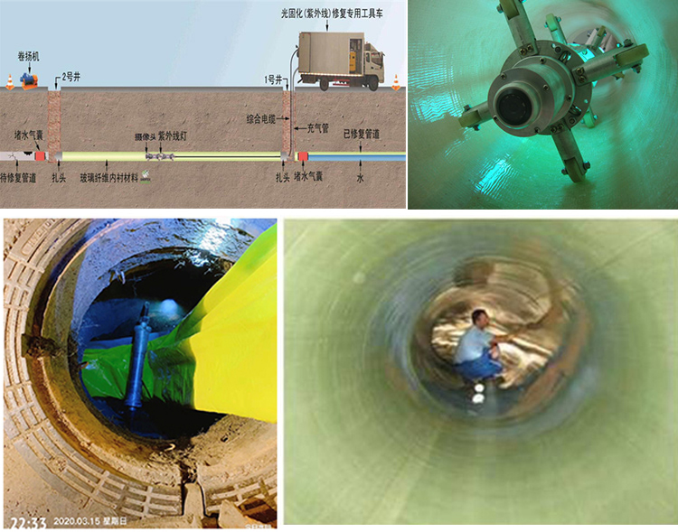 封开UV-CIPP内衬修复