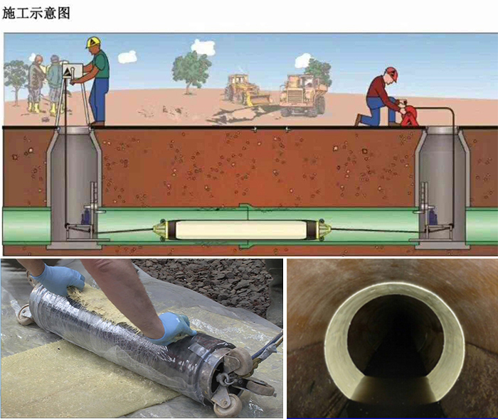 封开管道局部点状修复